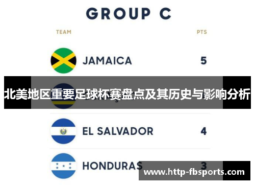 北美地区重要足球杯赛盘点及其历史与影响分析