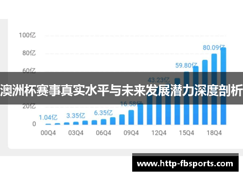 澳洲杯赛事真实水平与未来发展潜力深度剖析