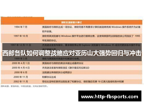 西部各队如何调整战略应对亚历山大强势回归与冲击