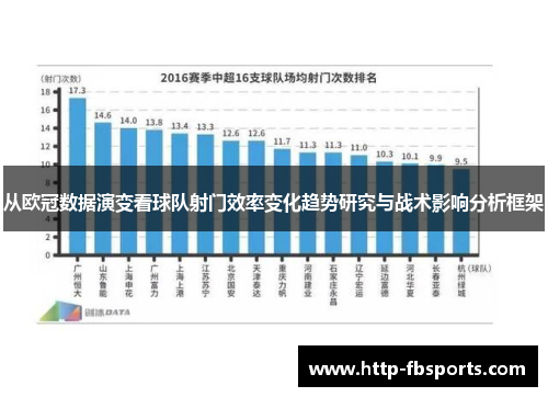 从欧冠数据演变看球队射门效率变化趋势研究与战术影响分析框架