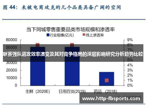 联赛强队进攻效率演变及其对竞争格局的深层影响研究分析趋势比较
