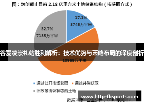 谷爱凌崇礼站胜利解析：技术优势与策略布局的深度剖析
